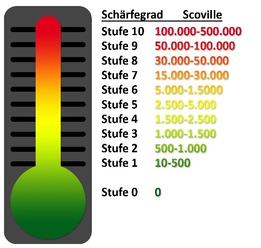 Schärfethermometer von www.chili-world.de
